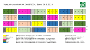 IWANA EJ24 Versuchsplan